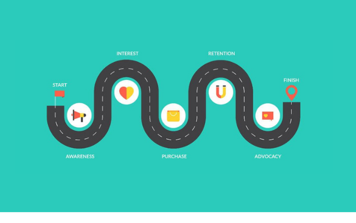 Den digitale købsrejse